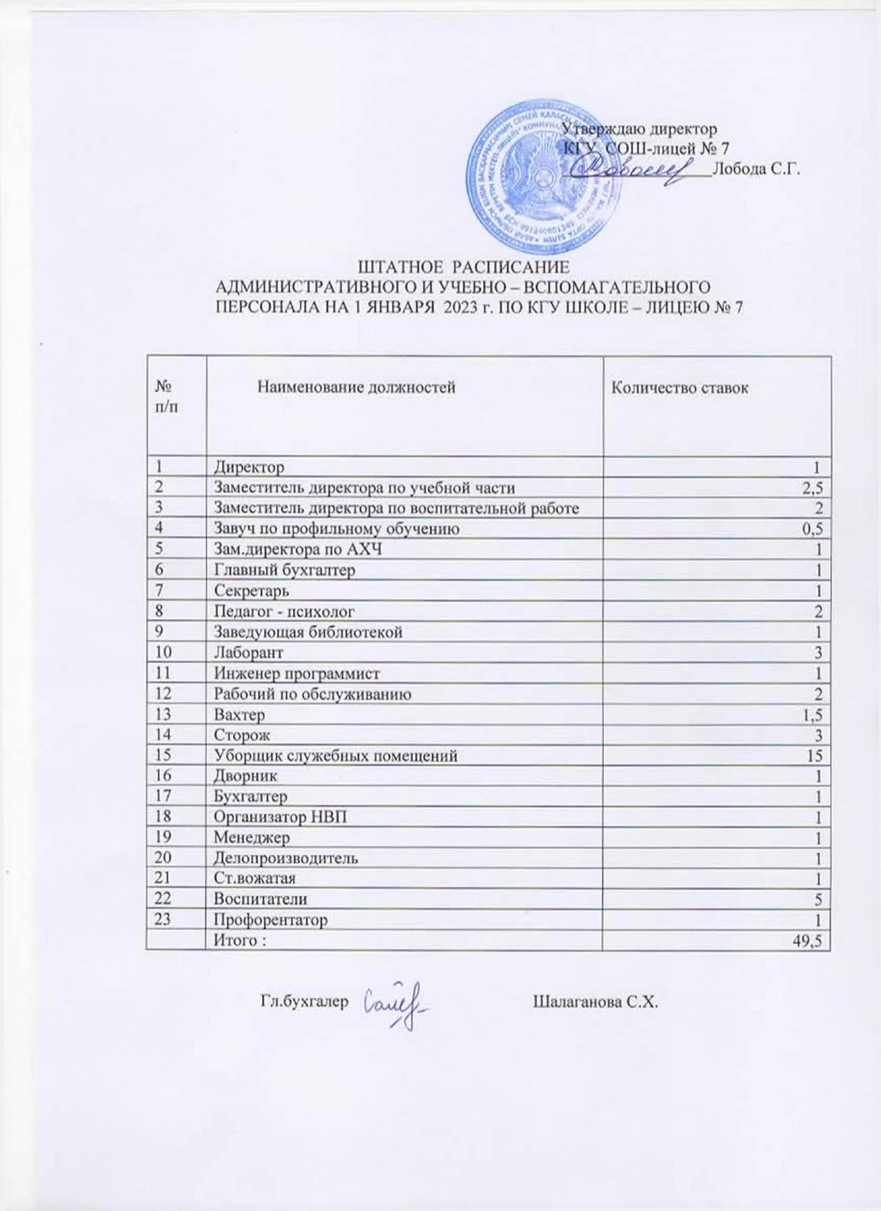 Штатное расписание