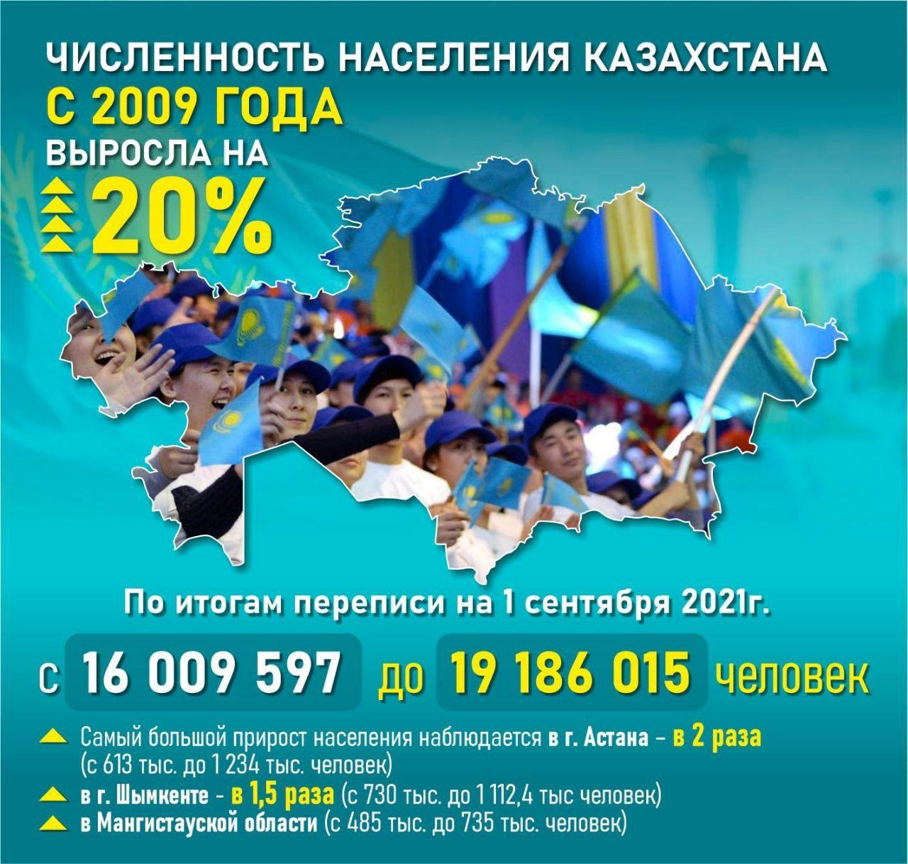Численность населения