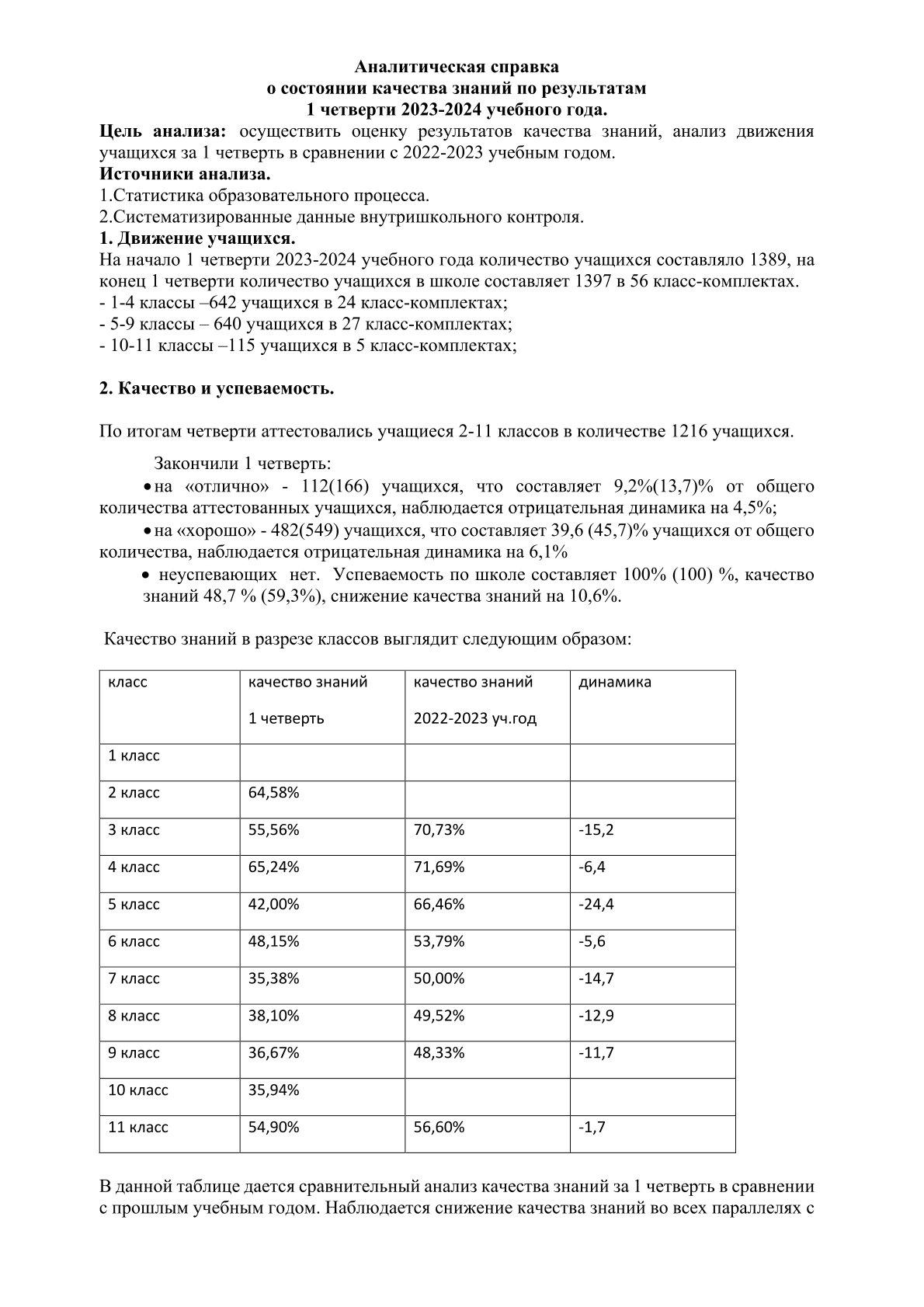 Аналитическая справка по КЗ