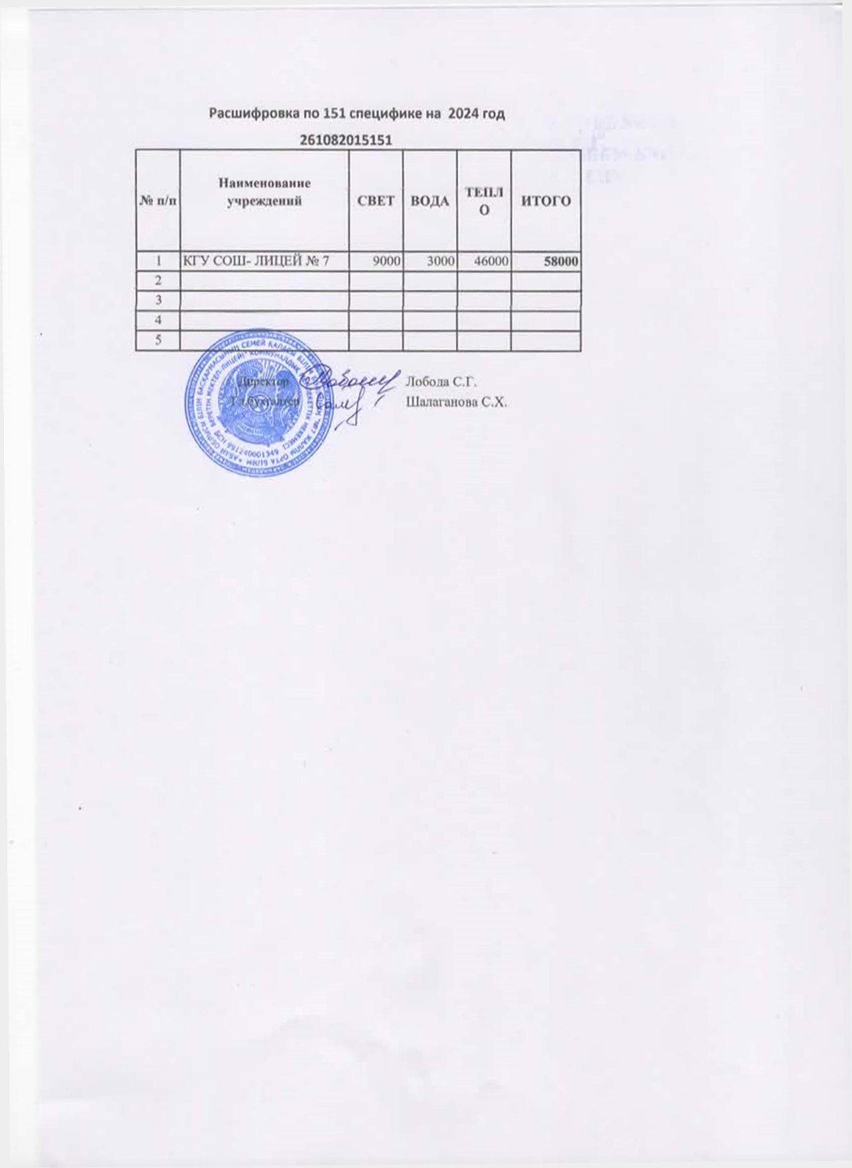 Расшифровка по специфике