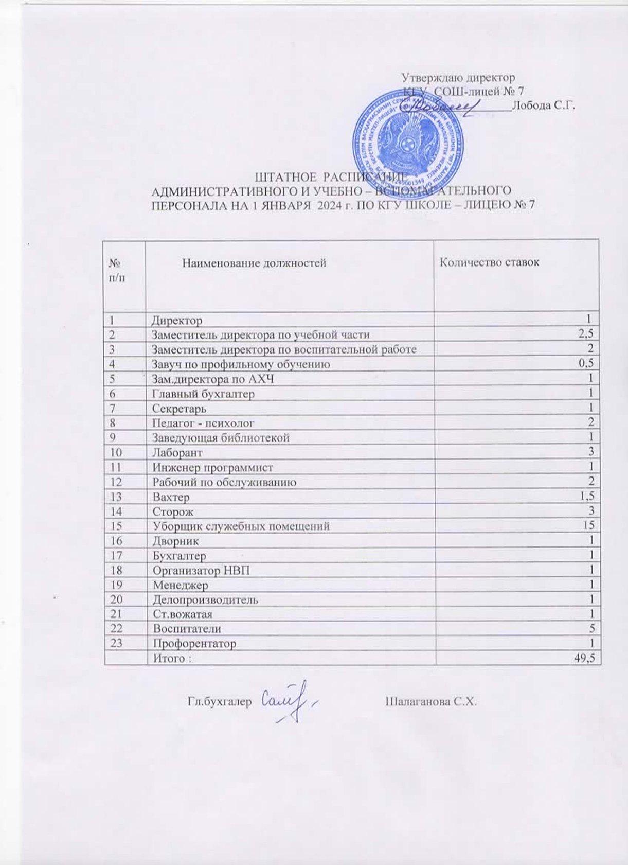 Штатное расписание
