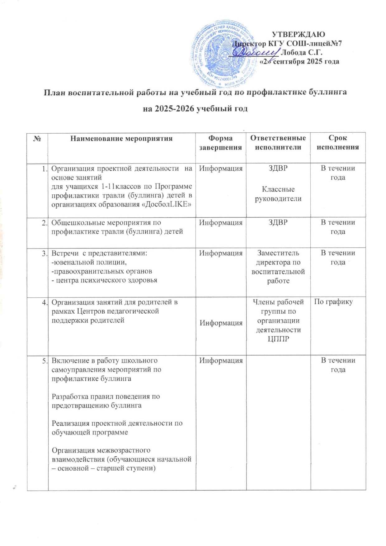 План работы по профилактике буллинга