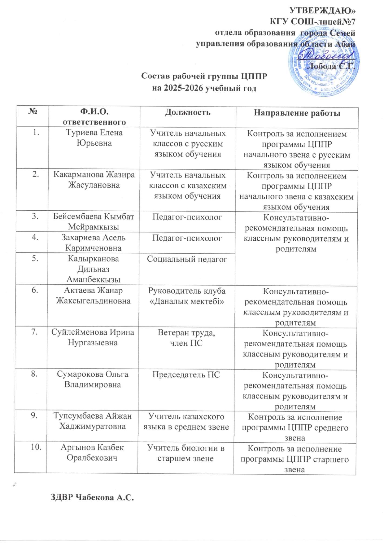 Состав рабочей группы ЦППР, АПҚО