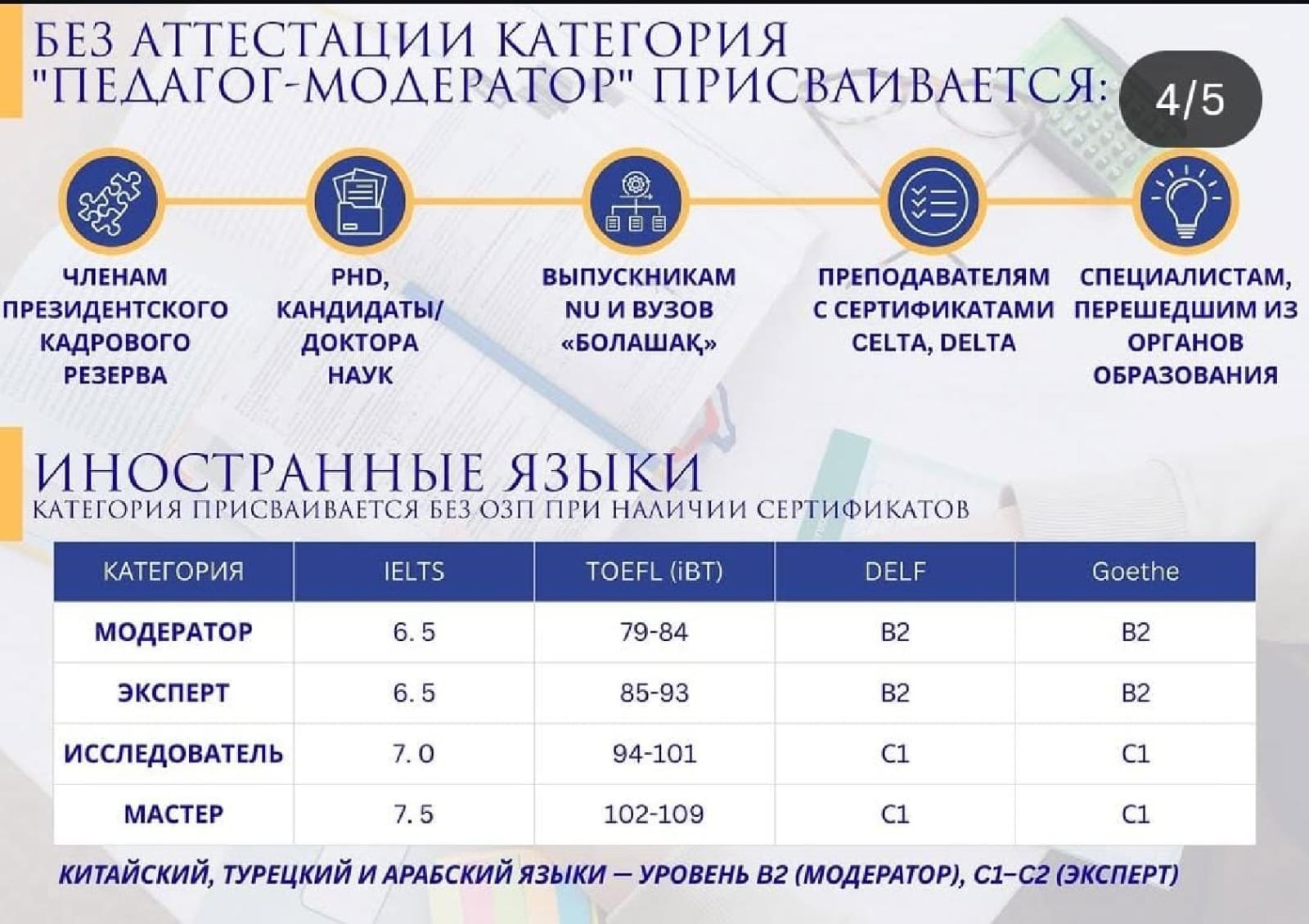 Аттестация