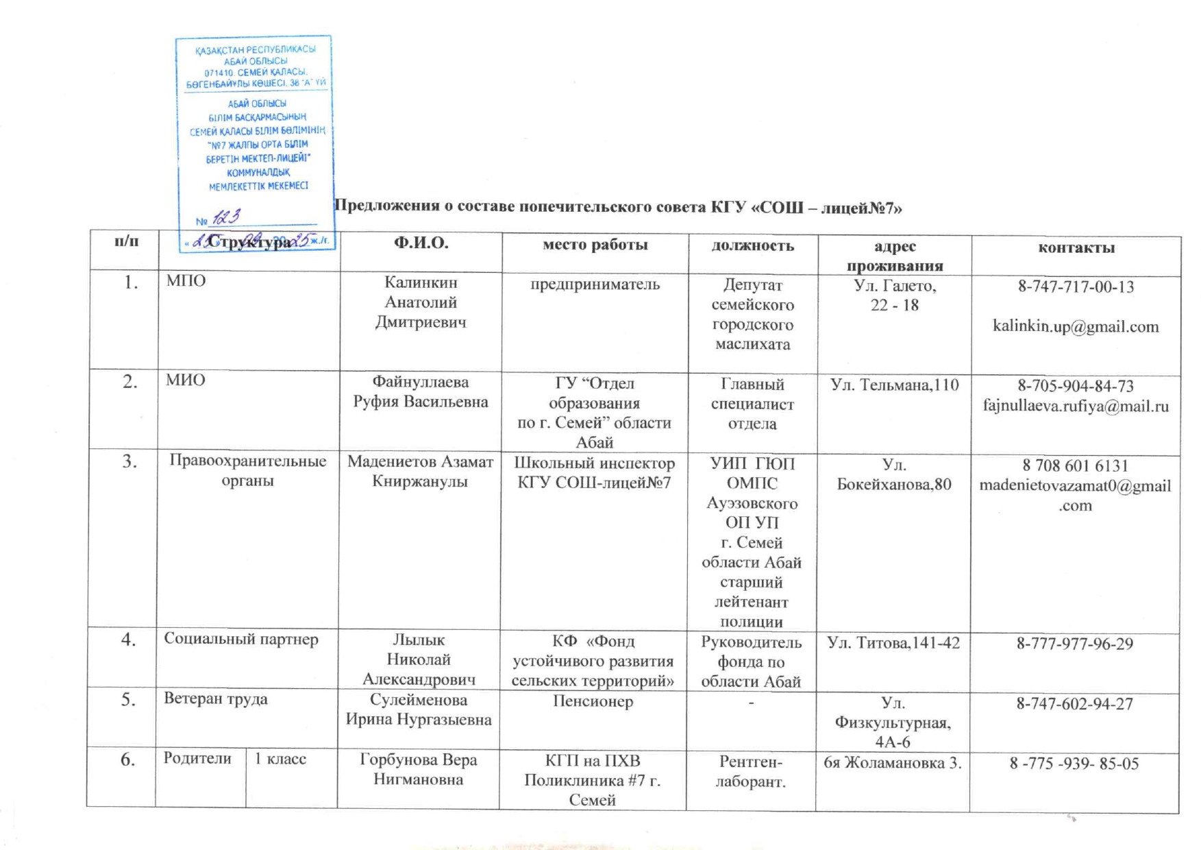 Состав попечительского совета на 2025-2026 учебный год