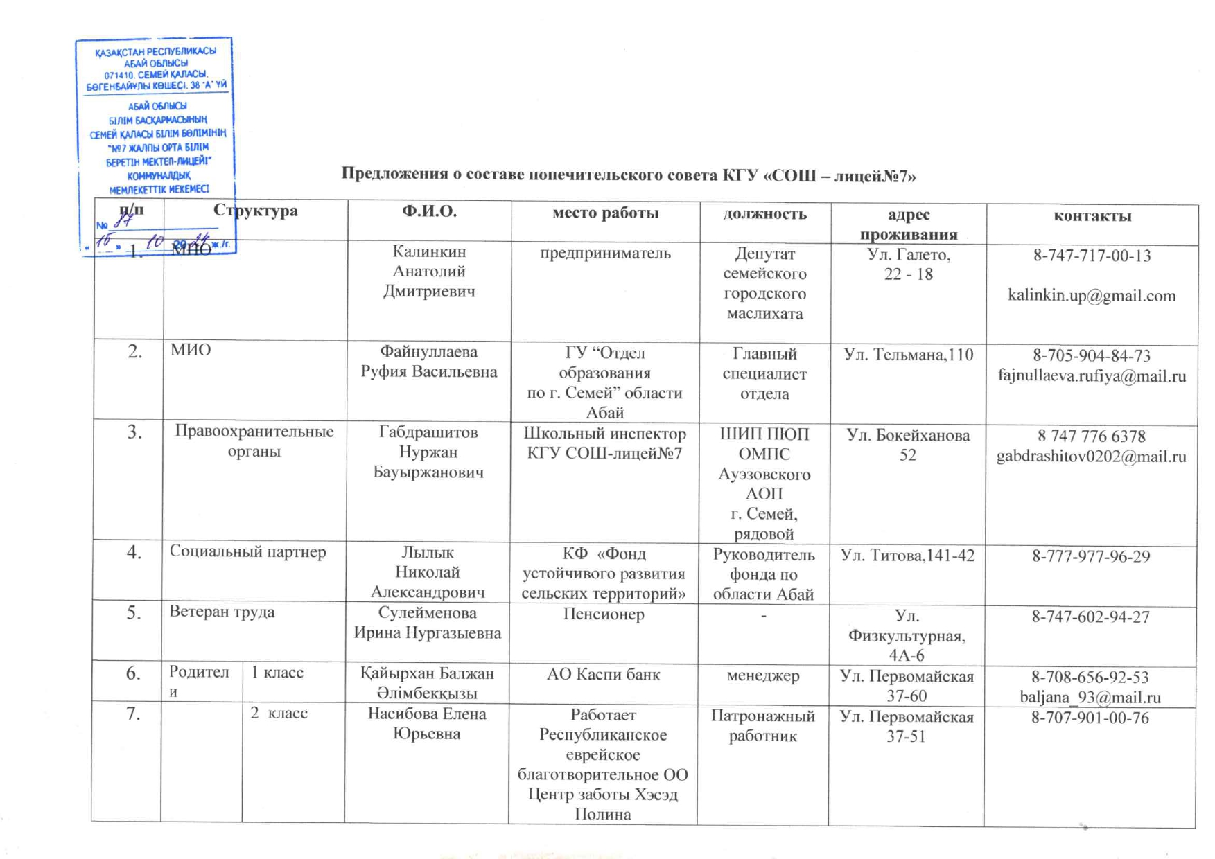 Состав попечительского совета на 2024-2025 учебный год