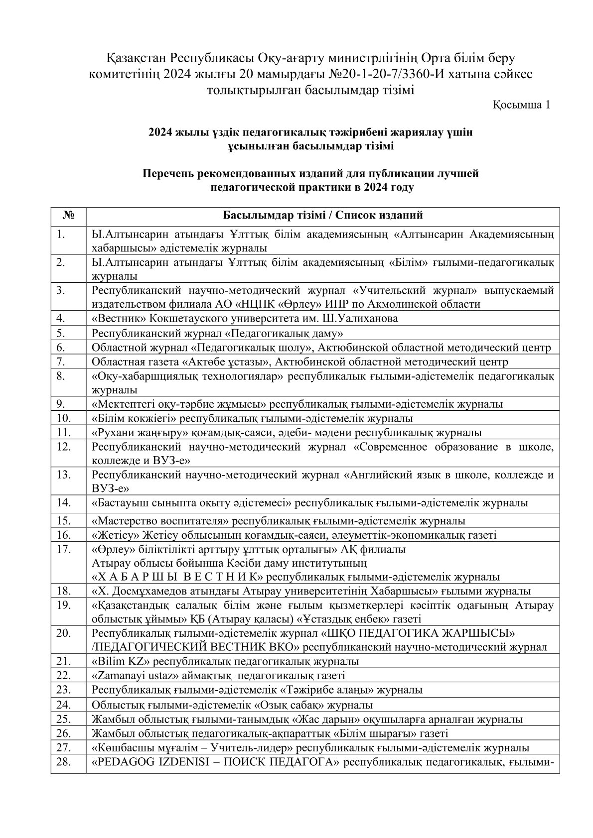 Перечень изданий