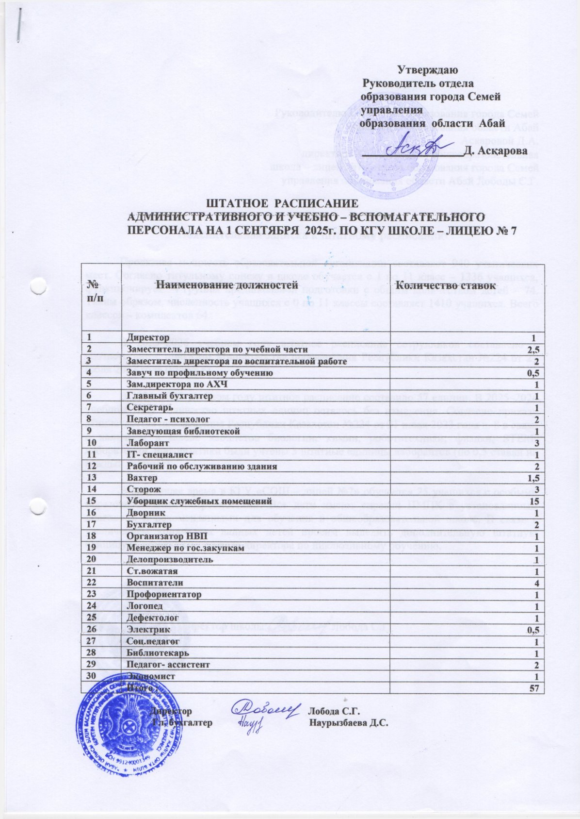 Штатное расписание