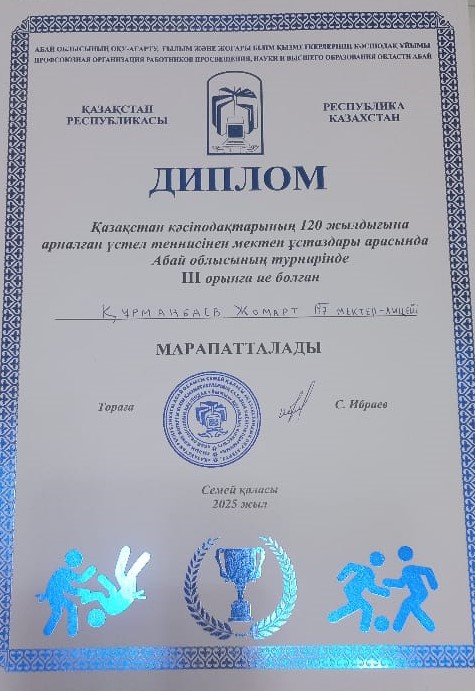 Достижения учителей